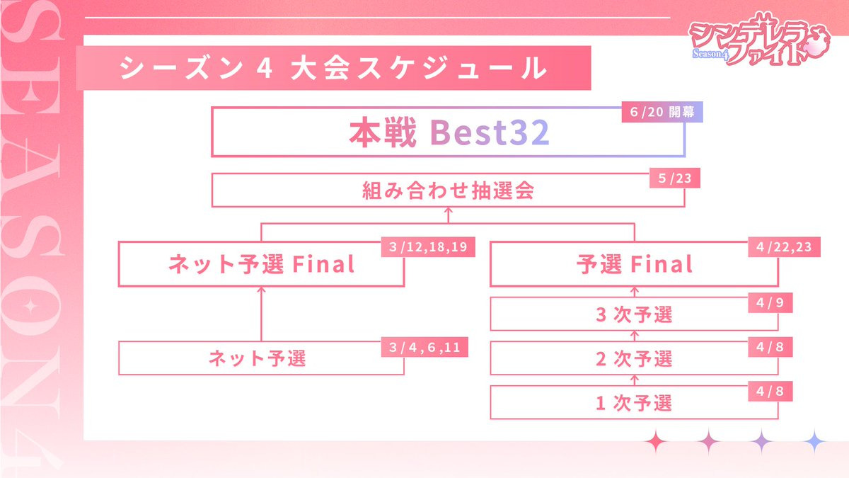 シンデレラファイト スケジュール表